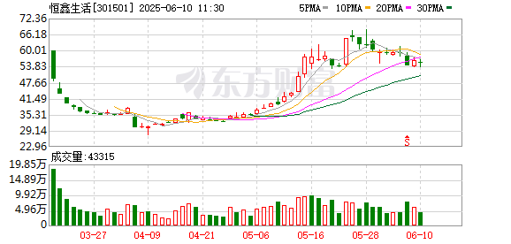 K图 301501_0